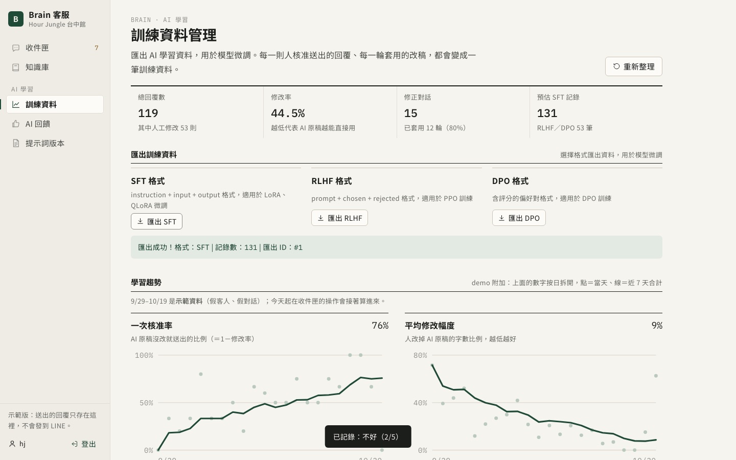 學習成效